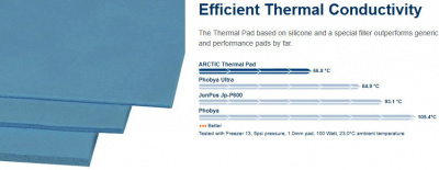  Arctic Cooling Thermal Pad 290x290x0.5 (ACTPD00017A)