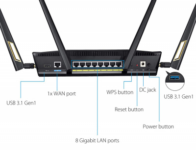  Wi-Fi Asus RT-AX88U 802.11ax 2.4/5 5952Mbps 8xGbLAN 2xUSB 3.0