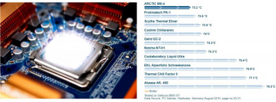  Arctic Cooling MX-4 Thermal Compound 2019 Edition (4 ) (ACTCP00002B)