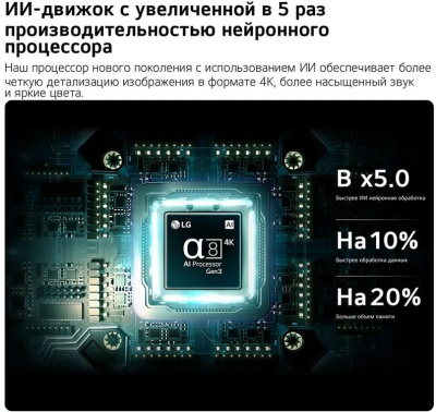 ��������� 75" (189 ��)  LG 75QNED83B6A ������