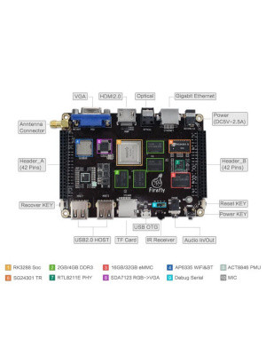 ����������� ��������� FireFly Firefly-RK3288 4G/32G