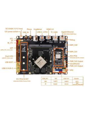 ����������� ��������� FireFly Core-3399Pro-JD4 3G / 16G