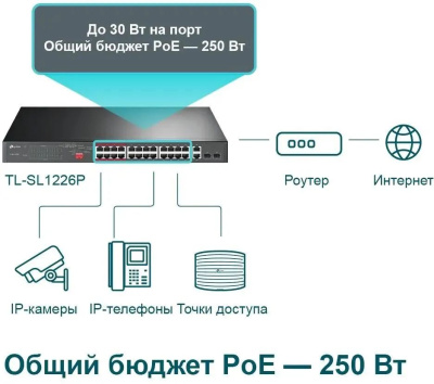 ���������� TP-Link TL-SL1226P 24x100Mb 2G 24PoE+ 250W �����������