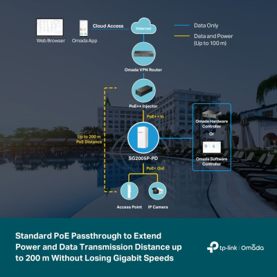 ���������� TP-Link SG2005P-PD, �����������