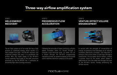 ���������� Noctua NV-FS1 (NV-FS1) 2000 ��/���, 22.6 �� RTL