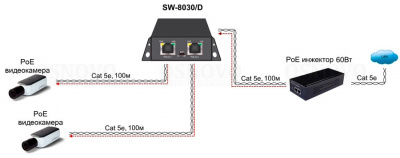 PoE-����������/���������� Osnovo SW-8030/D