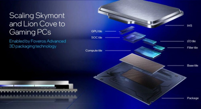 ��������� Intel Core Ultra 7 265 (Arrow Lake, 20C/20T, 2.4/5.3GHz, 36MB, 65W) OEM (AT8076806413)