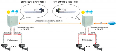 ��������� Osnovo SFP-S1SC13-G-1310-1550-I