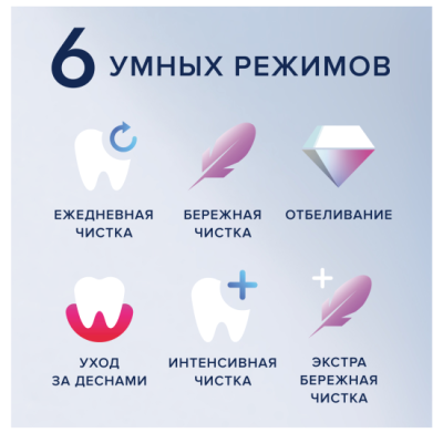 ������ ����� ������������� ORAL-B iO Series 8