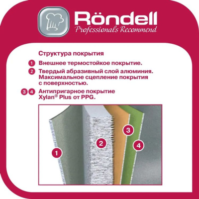 ��������� 24x5 �� Invictus Rondell RDA-1364