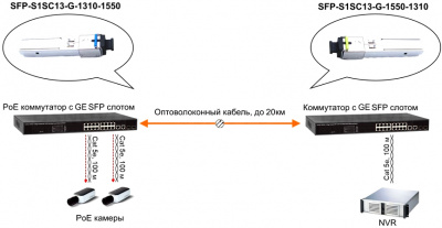 ��������� Osnovo SFP-S1SC13-G-1310-1550